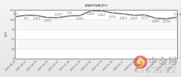 美银美林认为，在在3月出现大幅下滑以后，美国新屋开工总数年化及营建许可总数在4月均录得强力反弹，表明房地产持续为美国经济提供动力。