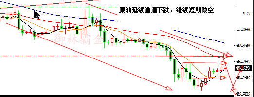 御林霸金：6.17原油沥青短期将进行小幅反弹