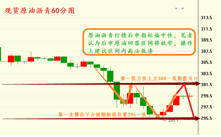 程绮涵：晚间钻井数沥青据如何操作？6.17原油沥青操作建议