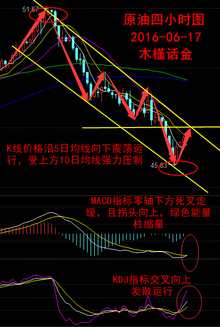 6.17原油沥青晚间建议华益金安沥青齐鲁油新华龙油