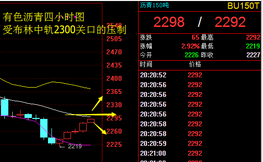 6.17 黑色周五强势反弹，希望各位把握好行情！