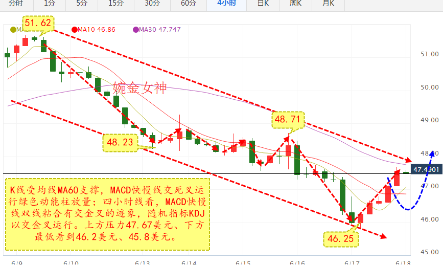 原油操作建议