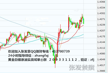 下周一操作建议：回落做多为主。