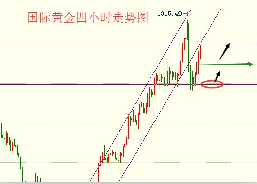 连予沫：黄金多头动能减弱，下周1300多空焦点(周评)