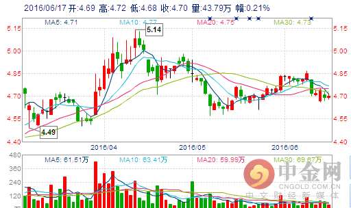 据该公司一位技术工程师接受：“上述技术总体达到世界先进水平，部分世界领先。这表明，中国石化科技发展正在进入由量的增长向质的转变的跃升期，正在由”跟跑“和”并跑“向”并跑“与”领跑“转变。”