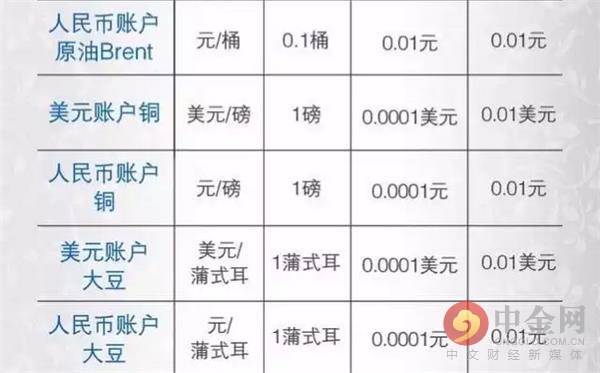 建行暂停地方交易场所业务后 建行账户商品正式上线了