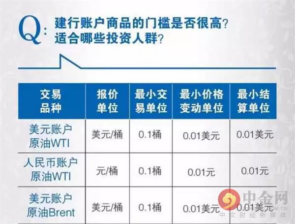 建行暂停地方交易场所业务后 建行账户商品正式上线了