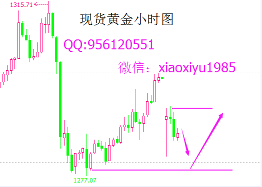 萧熙宇：6.20日现货黄金、现货白银操作建议策略