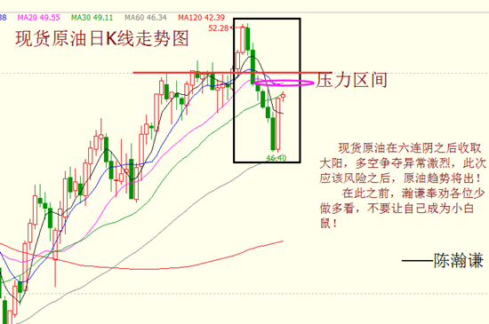 综合来看，现货原油在连续的大涨大跌的走势之中消息面发挥着重要的影响作用，而对于这样的走势来看，瀚谦对行情的预判也会遭遇消息面的无情打脸，当热这个谁也无法预测，所以近期的行情走势方面，本人建议投资者去少做多看，不要拿自己的资金去当做试验品的小白鼠，不然最终默默流泪吞下苦果的依然会是你！