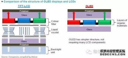 AMOLED、TFT-LCD屏幕有啥不同？终于懂了