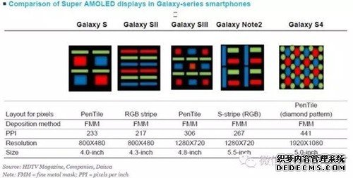 AMOLED、TFT-LCD屏幕有啥不同？终于懂了