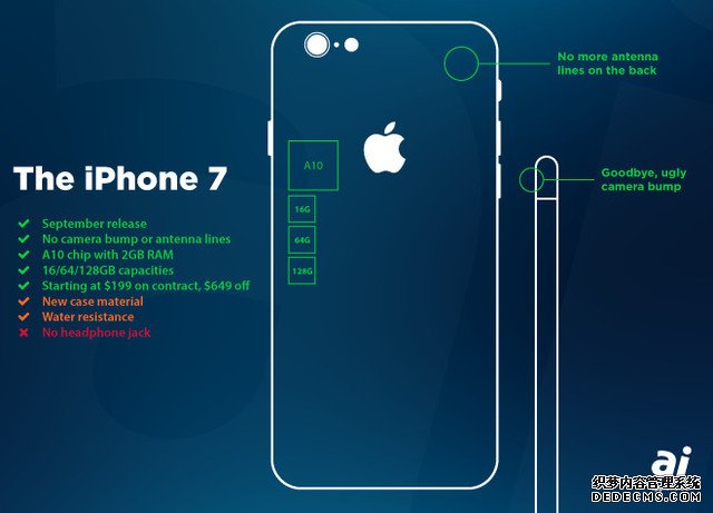 明年将不会有iPhone 7s 而iPhone 8将巨变 
