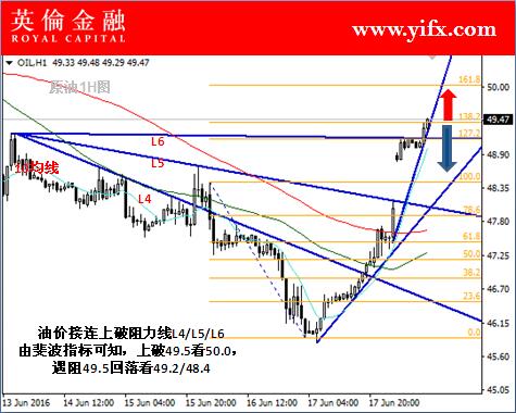 英伦金融首席分析师古金