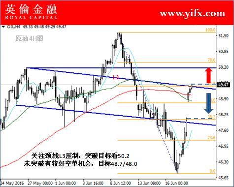 英伦金融：投资国际原油今日市场须知及盘面走势（原油图解）