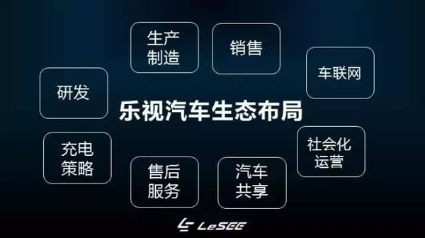 继LeSEE乐视超级汽车首款概念车4月20日惊艳亮相后，日前，随着乐视与广汽“联姻”消息的发布，汽车圈又多了一批对乐视造车从冷嘲热讽到拍手称赞的支持者。