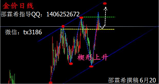 邵霖希：6月20日现货黄金走势分析及目前在浪行的上升形态下