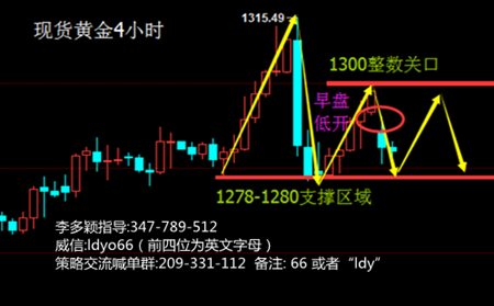 李多颖：6.20本周脱欧公投揭晓，黄金白银原油日内操作建议