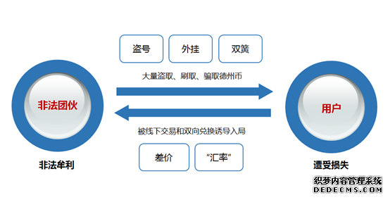 因为用错误的方式发红包，这些微信号突然“消失”了