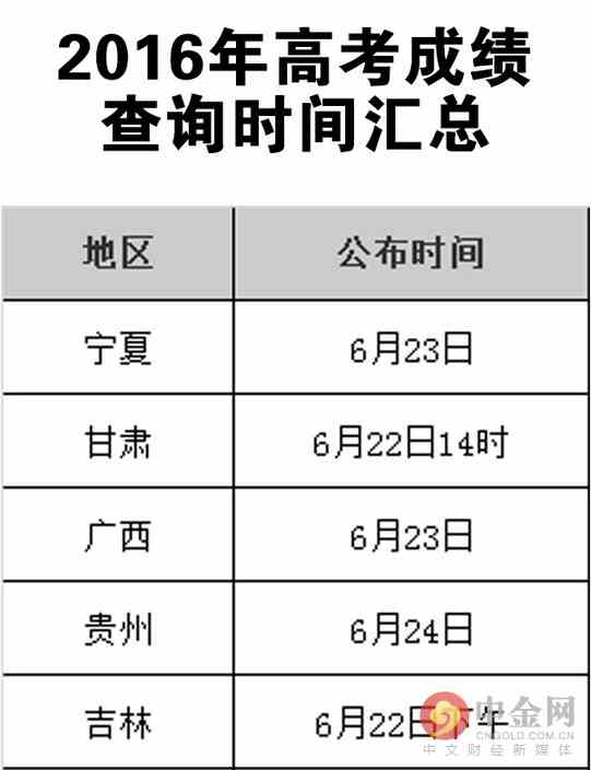 今年教育部曾要求部属高校严控属地招生。记者注意到，北大清华近年来在北京的招生计划数一直在缩减。北大2012年在京计划招246人，2013年缩减为226人，去年进一步缩减为186人。清华2012年是203人，2013年是200人，去年则减少为170人。