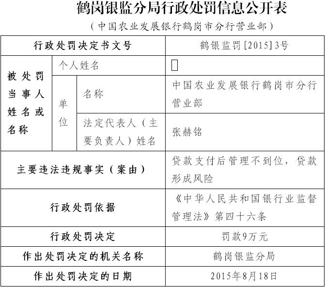 农发行鹤岗贷款支付后管理不到位 贷款违规形成风险