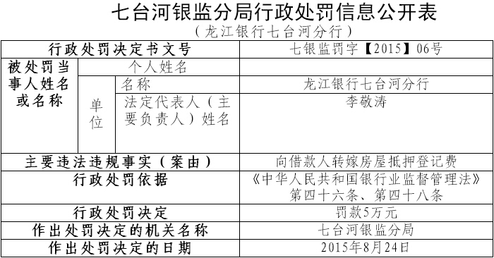 龙江银行七台河违法向借款人转嫁房屋抵押登记费