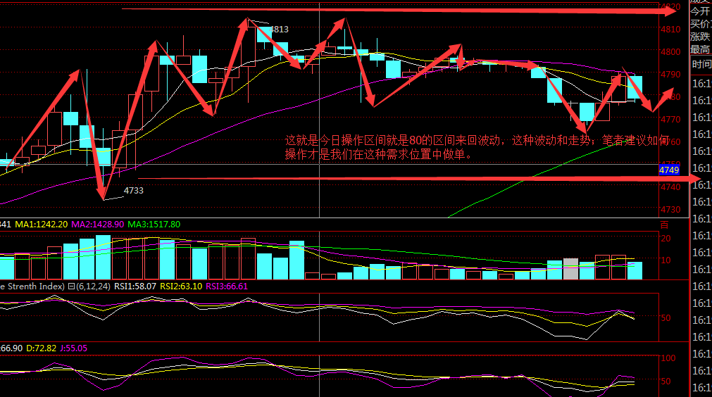 布油能否再次冲破关口，成为黑马。