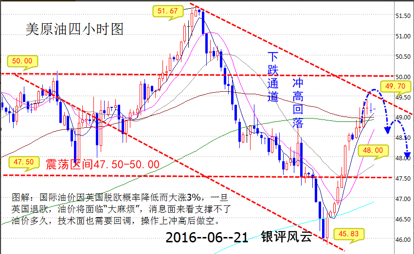 银评风云：6.21湖南有色沥青华矿沥青中江沥青午后操作建议