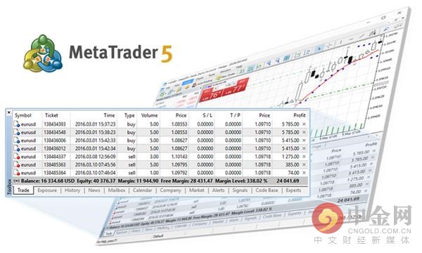 MetaTrader 5受交易所及经纪商垂青