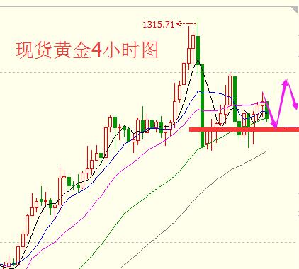 现货黄金技术面，昨日黄金受早间低开低走影响，虽然昨晚有所反弹，但日线仍然收阴，受到近期英国退欧公投影响，日线上金价仍然处于高位震荡，重点也将放在本周四的英国退欧公投结果之上，这将会是一个突破口，不管后面是延续多头涨势还是峰回路转开始下跌，这都将会影响未来相当长一段时间的行情走势。