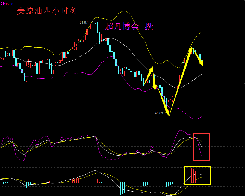 6.21午夜评 退欧概率分析，附原油操作策略