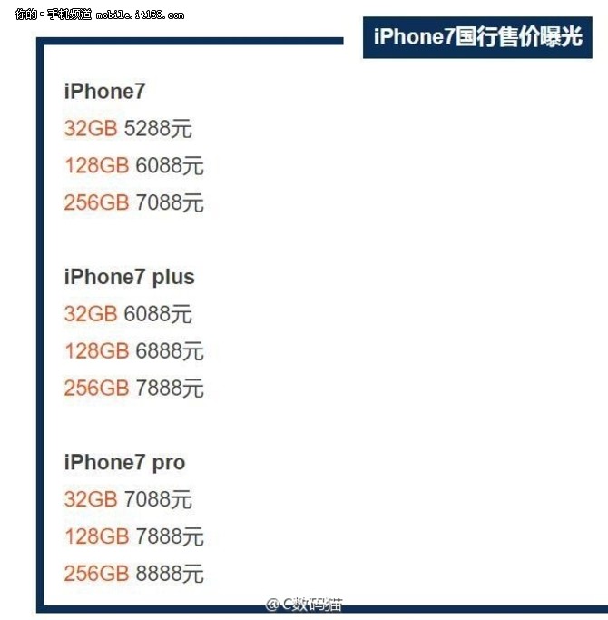 从网友曝光的图片中可以发现，此次苹果的iPhone7系列将推出三款机型，分别为iPhone7、iPhone7 Plus和iPhone7 Pro，而每款机型又分为三个存储版本，即32GB版、128GB和256GB版，根据此前的爆料，iPhone7 Plus和iPhone7 Pro将会采用双摄像头，并且在机身背面加入类似Smart Connector接口的三个金属触点，或将支持无线充电。