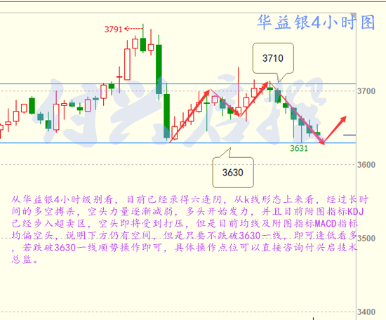 付兴启：6.22英国公投是走还是留，金银上行能否持久？