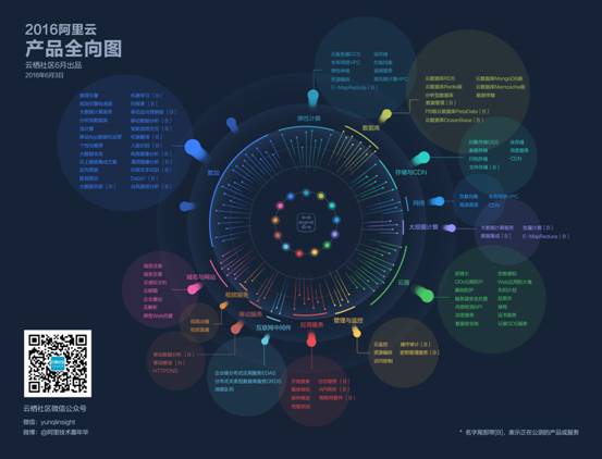 如需高清图，点击下载