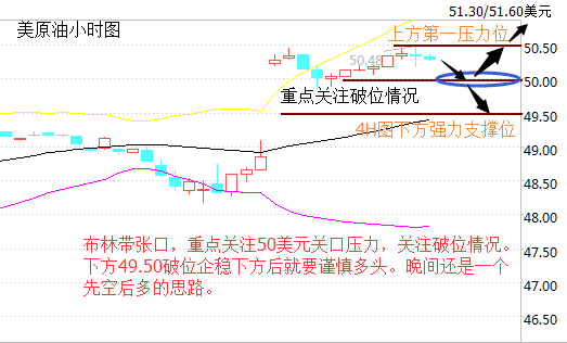 金金油味：6.22晚.退欧公投携手EIA，原油沥青操作建议