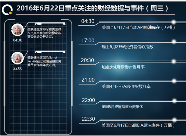 梦生论金：6.22退欧成噱头API利多EIA继续必将一路暴盘