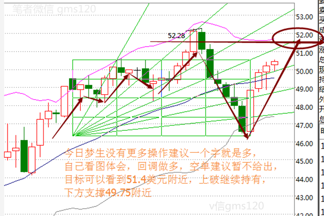 梦生论金：6.22现货原油沥青晚间EIA操作建议暴涨及退欧