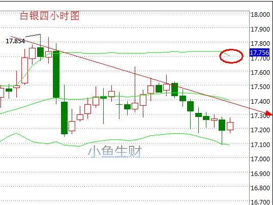 小鱼生财：6.22EIA原油沥青操作建议，多头来袭再冲新高！