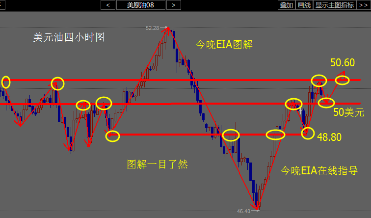 本港台直播是中宇金投可摆杜，目前EIA行情还没有启动，但本港台直播们也可以提前做好准备，等待好时机进场博取利润。每次的EIA数据来袭，市场都会一片混乱。接下来，中宇将会对今晚EIA的行情走势进行分析，相信对于时时关注行情的你，肯定有所帮助。