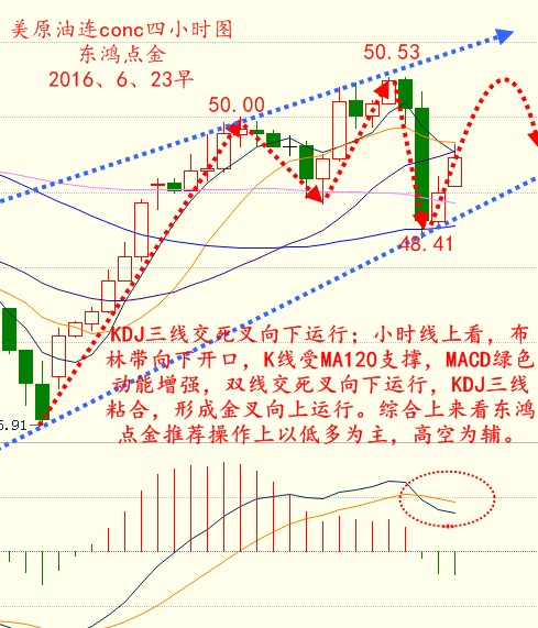 东鸿点金：6.23今日湖南有色沥青行情分析及操作建议