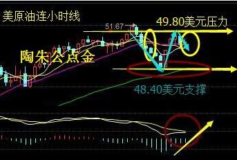 陶朱公点金：6.23EIA打脸原油沥青多头脱欧公投会否解围