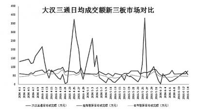 6月18日，全国中小企业股份转让系统公司公布了创新层挂牌公司初步筛选名单，首次入选创新层的挂牌公司共920家，约占挂牌公司总数的12.13%，这一数量较此前市场预期有所减少。据悉，6月27日起，新三板市场将正式进入“分层时代”。