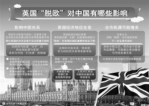 英国“脱欧”引发强烈冲击波