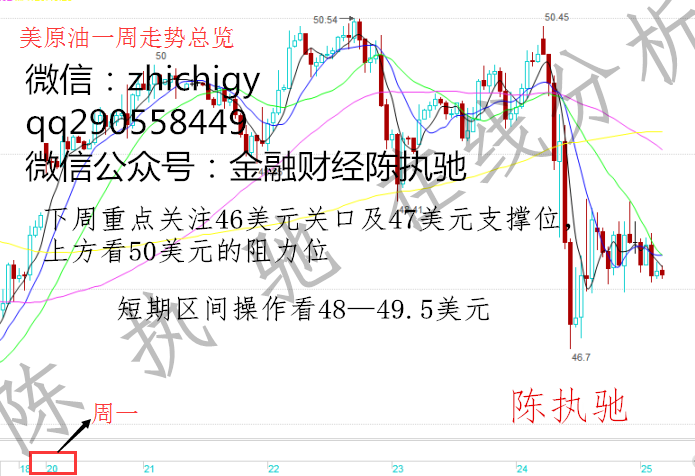 陈执驰：下周现货原油，有色、东盟、西商沥青走势布局思路解析