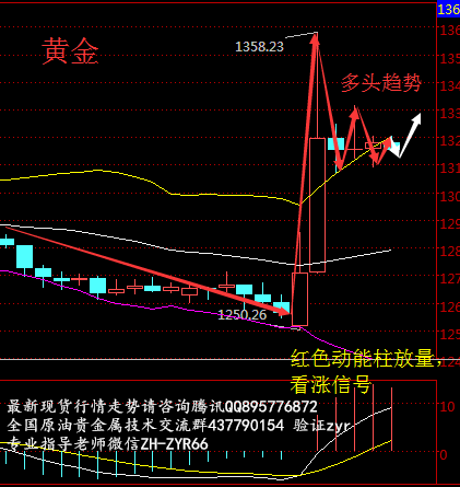 赵寅然：6.26英国成功脱欧，黄金白银下周上涨还是下跌?