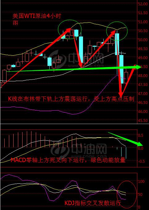 崇文品金：6.24英国公投结束，原油晚间操作建议！