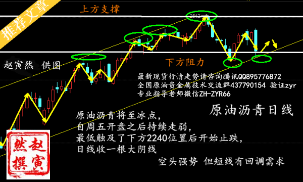 赵寅然：6.26脱欧致原油暴跌，下周一原油沥青如何操作?