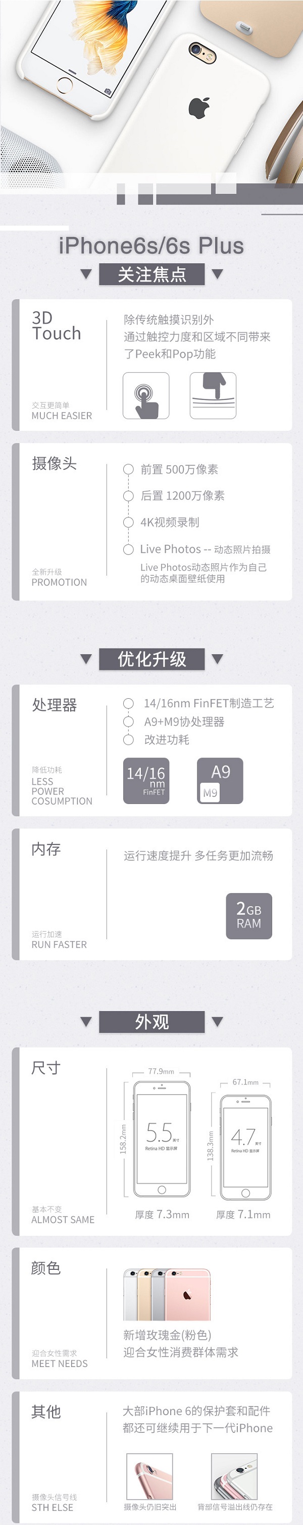 机皇机后一个价！128G苹果6SP仅售5680