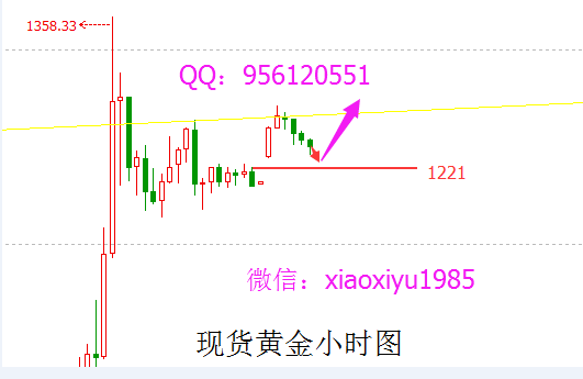 萧熙宇：6.27日现货黄金、现货白银操作建议策略--继续做多