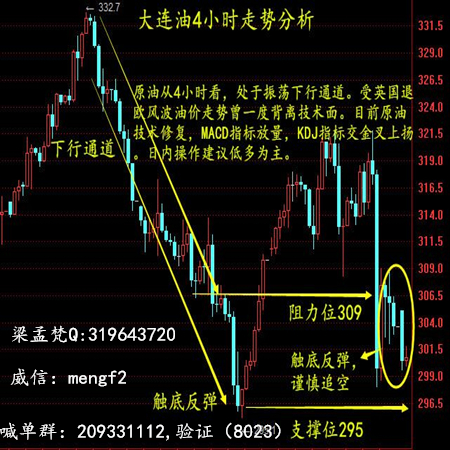 梁孟梵：6.27英国退欧忧虑挥之不去,黄金原油沥青日内如何操作?