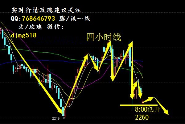 6.27 沥青白银原油日内操作建议及行情分析，解套思路